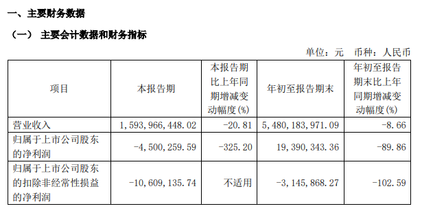 配料表风波下的良品铺子：净利何以下滑九成？