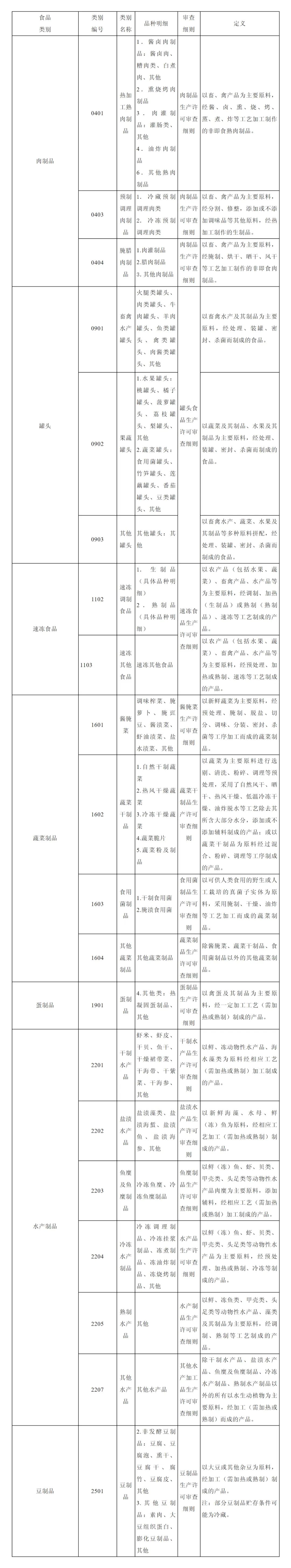四川发布预制菜食品安全监督管理试行办法12月1日施行
