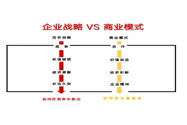 欧赛斯企业增长29尖捅破天系列之一套商业模式就赚钱