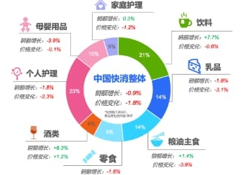 魔咒、乱象与焦虑，变革、突破与回归｜2024营销大事件盘点
