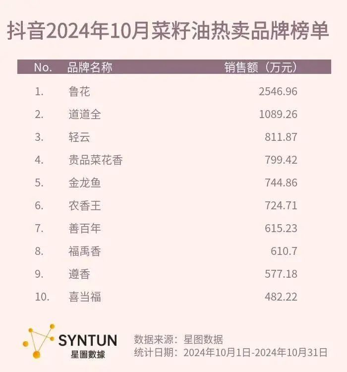 春节营销,被道道全的一条“回家路”讲明白了