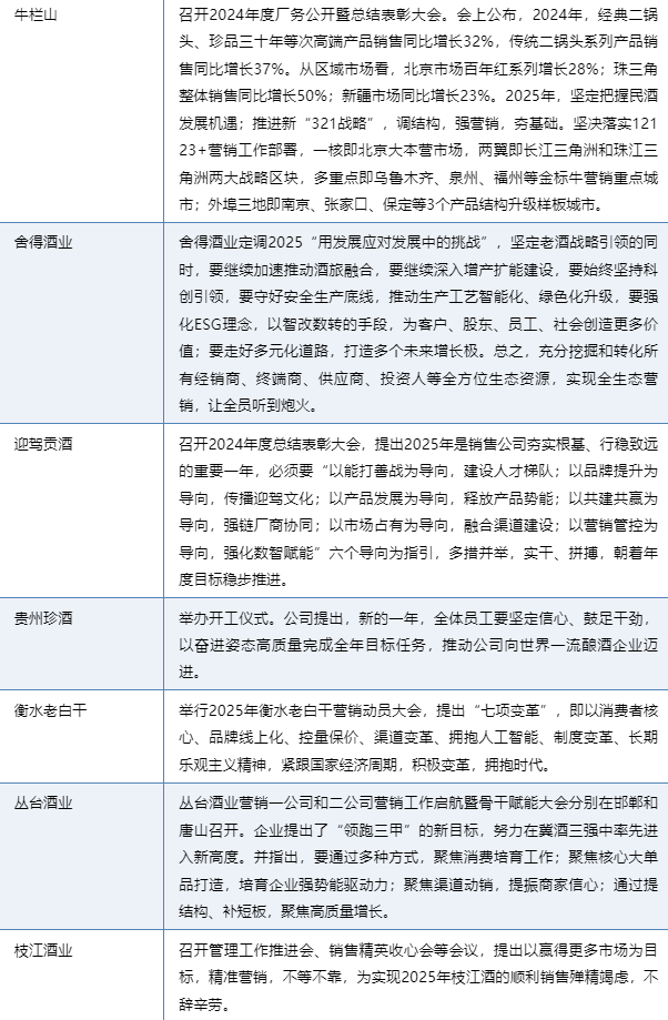 酒企召开“开年第一会”，聚焦哪些关键词？