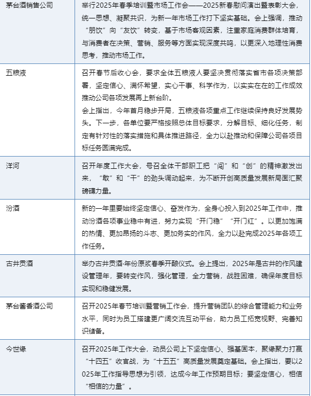 酒企召开“开年第一会”，聚焦哪些关键词？