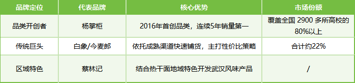 DeepSeek预测2025方便速食赚钱风口