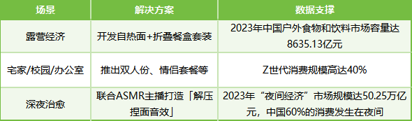 DeepSeek预测2025方便速食赚钱风口