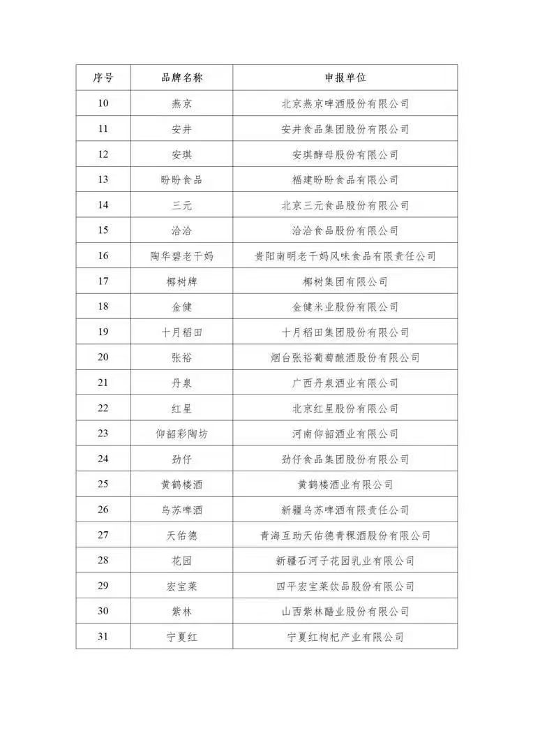 首批中国消费名品名单公示，38家食品企业入选！