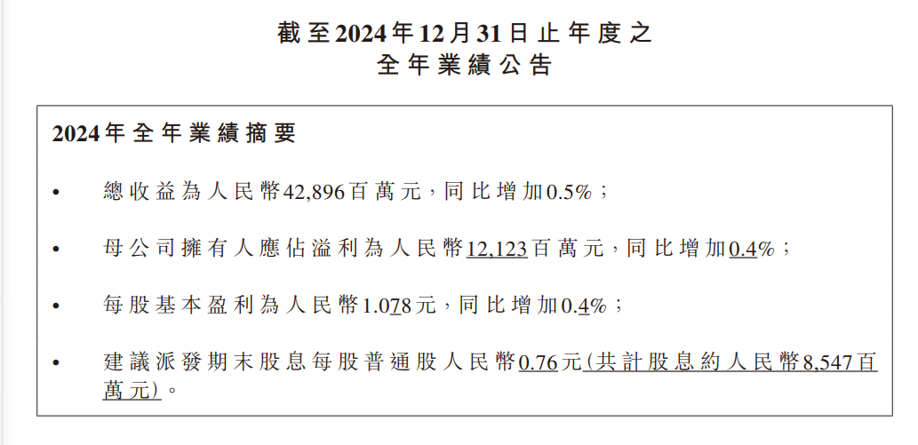 瓶装水之王业绩依旧坚挺！农夫山泉2024年营收428亿，利润超121亿