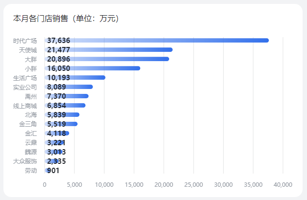 胖东来公布最新经营情况,今年已经卖了58亿