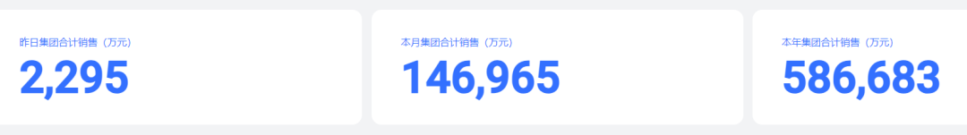 胖东来公布最新经营情况,今年已经卖了58亿