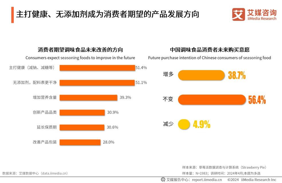 六必居二八酱“全国销量第一”的背后,百年老字号凭何征服消费者?