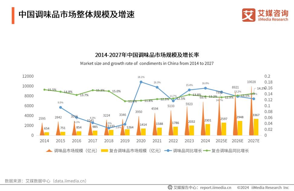 六必居二八酱“全国销量第一”的背后,百年老字号凭何征服消费者?