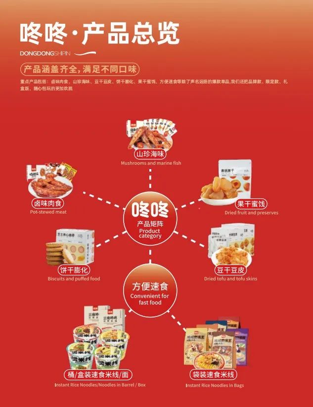 25年专注云南美味,咚咚食品获尚普咨询认证“云南第一零食品牌”