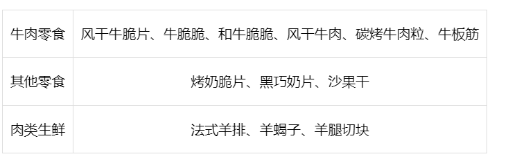 抖音月销2800万,谁卖爆了品类冠军“牛脆脆”?