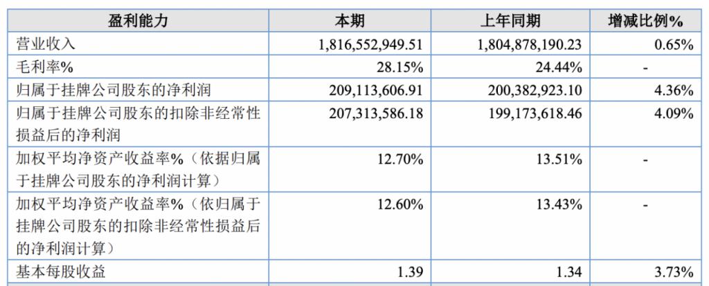 南方乳业完成北交所IPO辅导：年入18亿元，背靠贵阳国资委