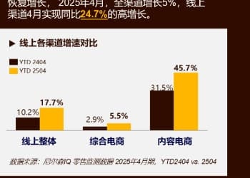 限时大促 | 解码品类最新趋势，洞悉电商爆品逻辑
