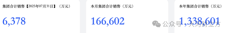 133.86亿元!胖东来公布最新销售业绩