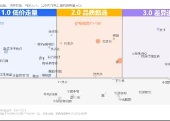 零售商的新王牌：自有品牌如何打破同质化困局？