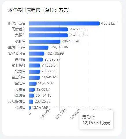 一天一个亿！胖东来国庆8天卖了8.2亿元