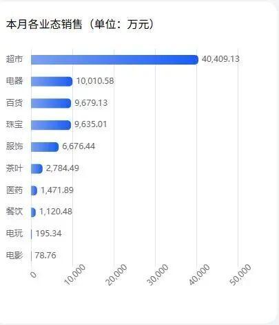 一天一个亿！胖东来国庆8天卖了8.2亿元