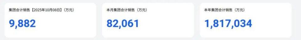 一天一个亿！胖东来国庆8天卖了8.2亿元