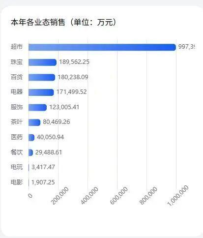 一天一个亿！胖东来国庆8天卖了8.2亿元