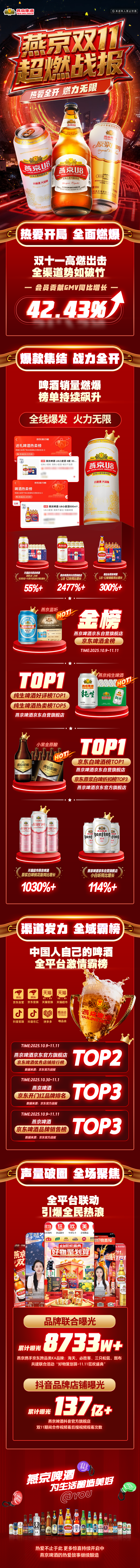 双11巅峰战报：燕京啤酒强势霸榜，全平台增长亮眼！