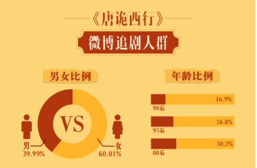 娱乐营销升维战，康师傅如何以唐诡“破局”