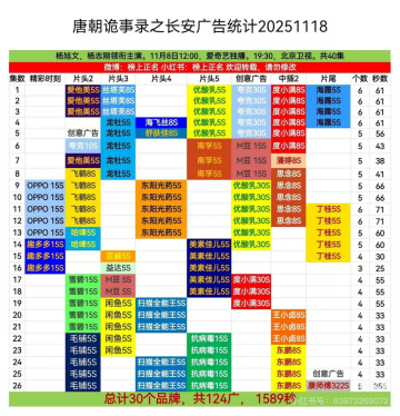 娱乐营销升维战，康师傅如何以唐诡“破局”