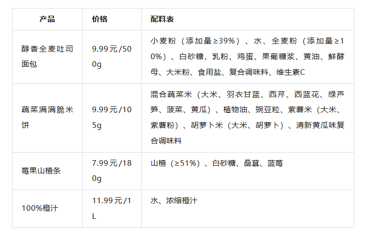 “山姆平替”沃集鲜,冲上来了!