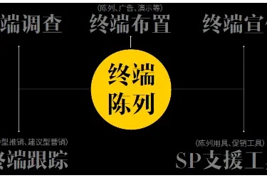 传统调味品的货架突围：揭秘老恒和终端陈列的动销实战