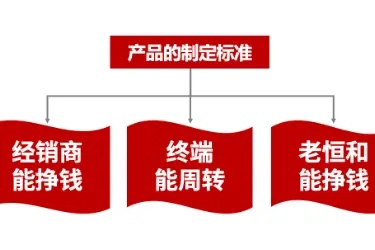 老恒和如何以战略“穿透力”重塑百年品牌增长之路