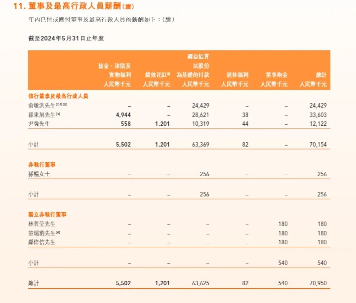 孙东旭再卸任！
