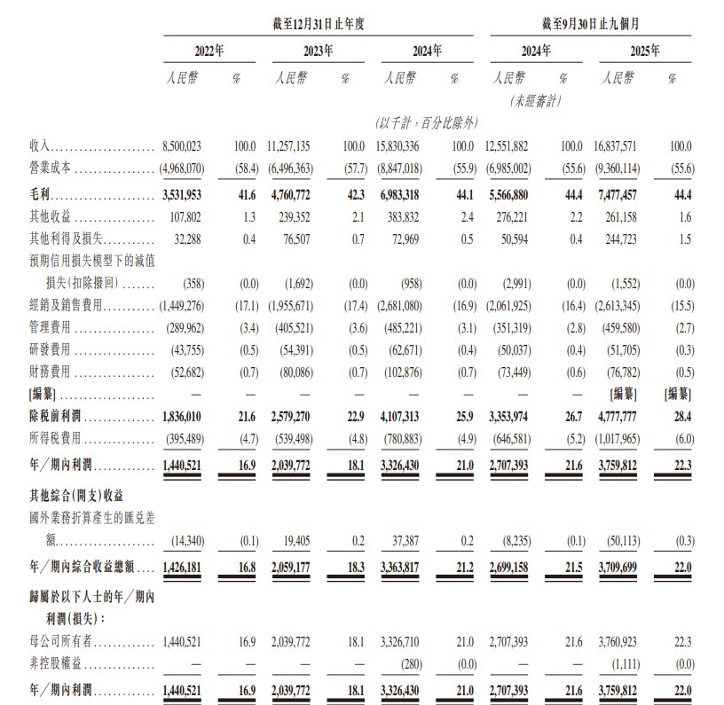 东鹏饮料通过港交所聆讯