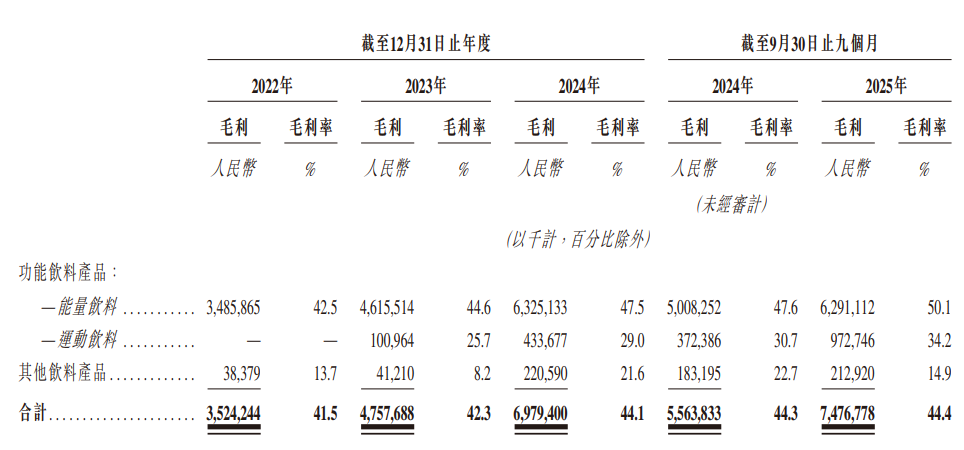 东鹏饮料通过港交所聆讯