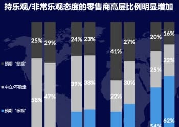 信心重塑，精准突围：《尼尔森IQ中国零售商高层调研》发布