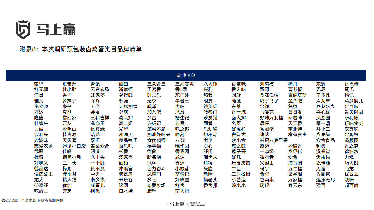 专注优质肉类蛋类休闲零食，无穷食品获马上赢“预包装鸡肉零食全国销量第一”“预包装卤鸡蛋全国销量第一”市场地位证明！