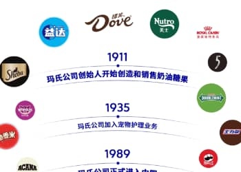 孟凡利会见玛氏公司首席执行官兼总裁保罗·魏洛奇