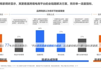 寻找第二增长曲线：2026出海品牌平台迁移白皮书
