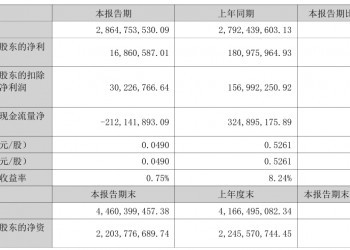 狂入28亿！菜籽油大王打响“效率战争”