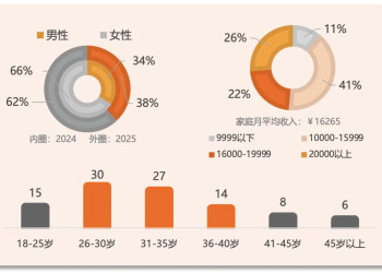 724.2亿单！即时零售狂飙，进入“2.0时代”