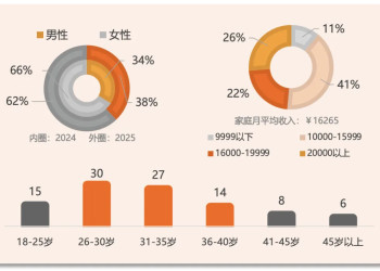 724.2亿单！即时零售狂飙，进入“2.0时代”