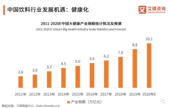 站在气泡水风口，蒙牛离千亿营收有多远？