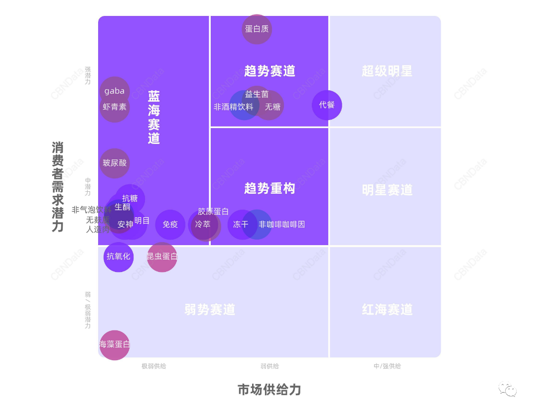 站在气泡水风口，蒙牛离千亿营收有多远？