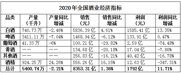 2020数据指标.png