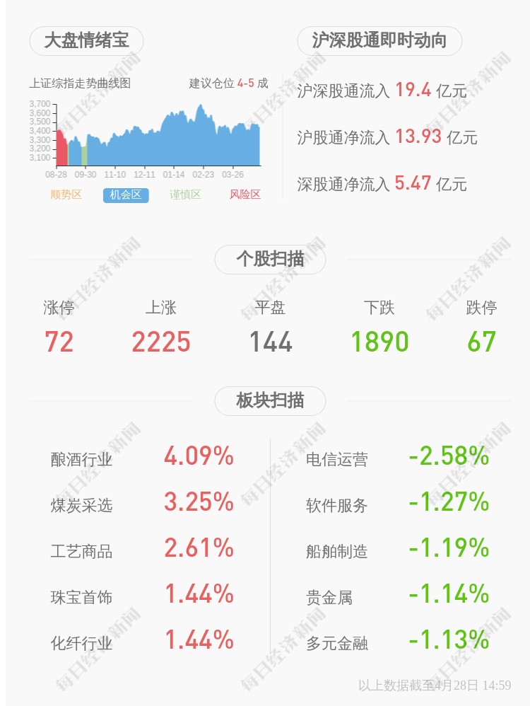 迎驾贡酒：不存在应披露而未披露的重大信息