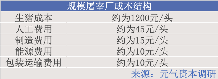 “屠夫”双汇加速冲向餐桌