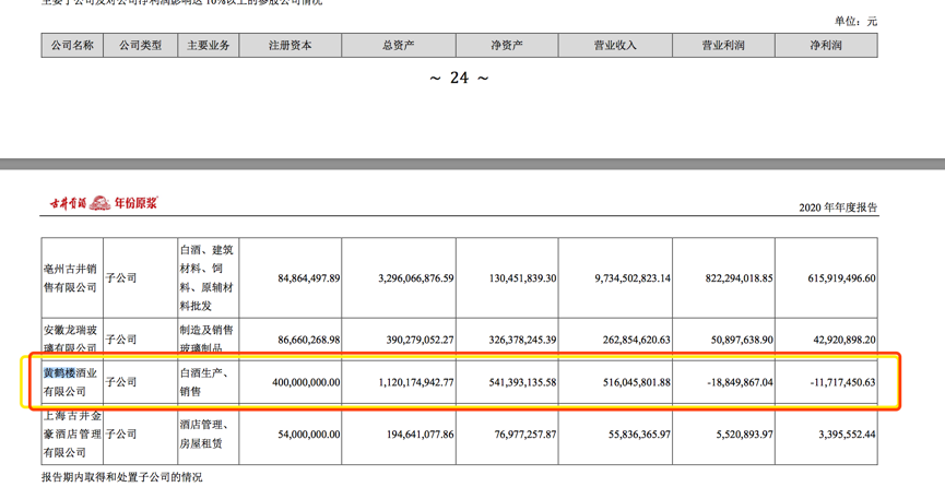 古井贡酒营收增速创5年来新低 黄鹤楼亏损1171.75万业绩承诺落空