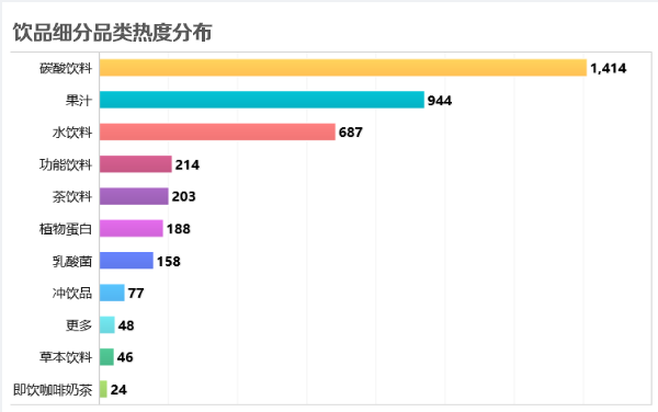 五一“线上忙”，线上消费大幅增长，“在线化”成为大势所趋！