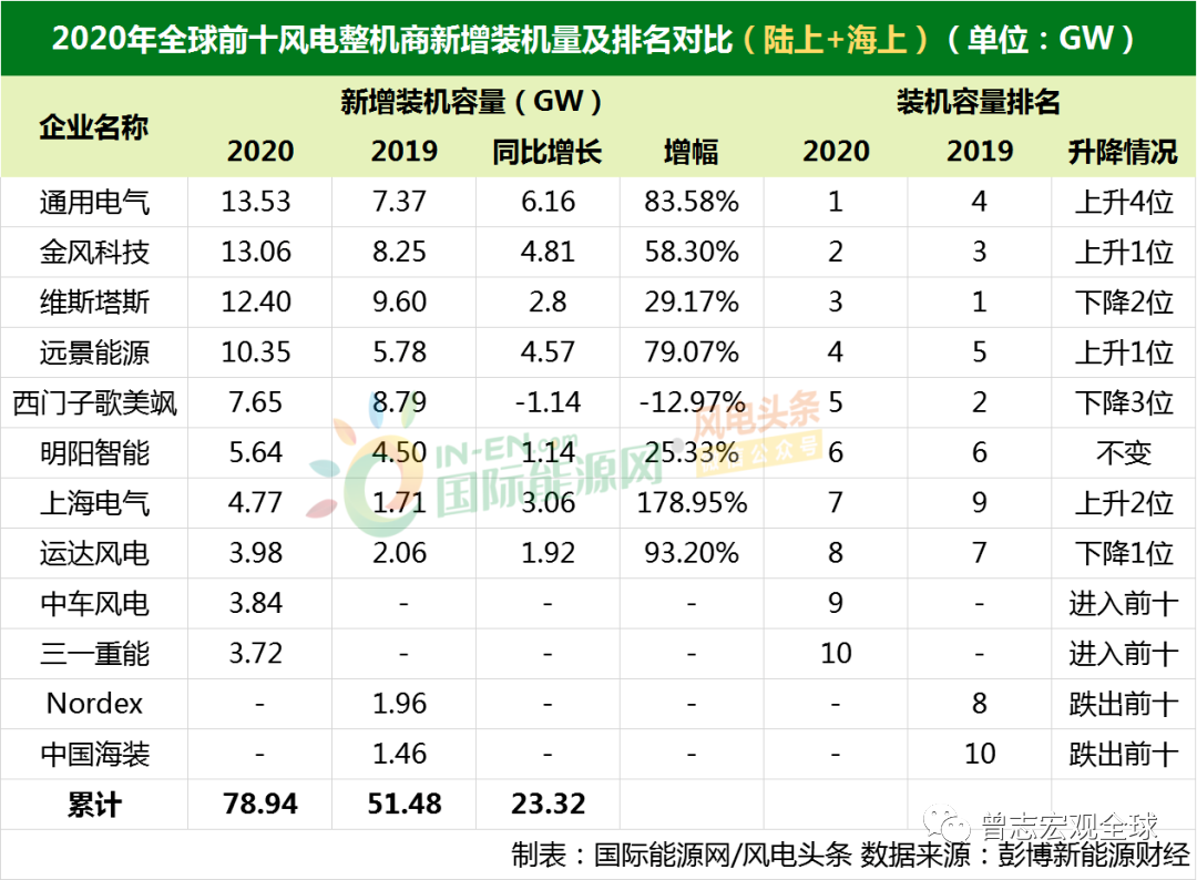 成为世界一流企业!怎么做?