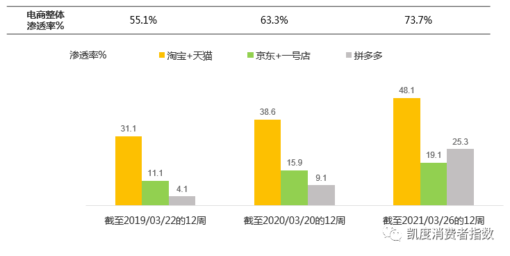 中国快速消费品市场复苏喜人,一季度增长10.5%